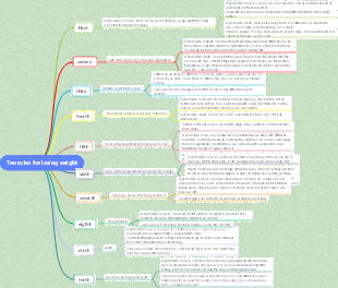 Ten rules for losing weight