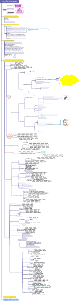 Pilates Anatomy (Part 1)