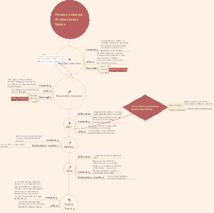 Explanation of fitness-related professional terms!