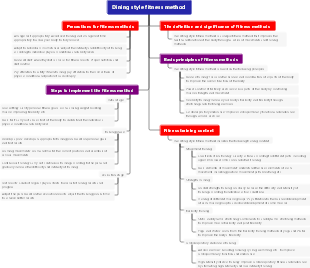 Dining style fitness method