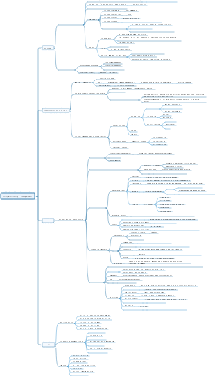 Public Institution Exam Basic Knowledge of Management Strategic Management