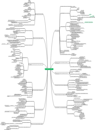 strategic management