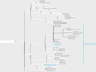 Enterprise strategic management