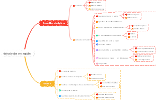 théorie des ensembles