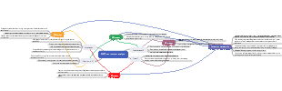 Channel Manager SWOT