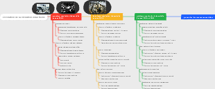 L'évolution de la révolution industrielle