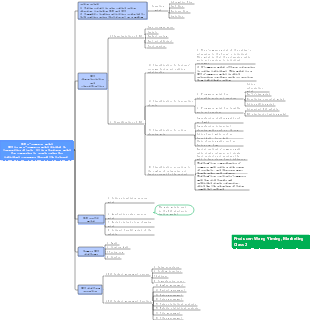 B2C e-commerce model