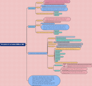 One picture to understand B2B and B2C