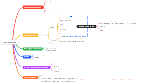 Carte mentale du commerce électronique transfrontalier
