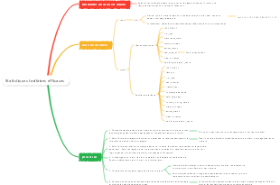 Statistiques tarifaires efficaces