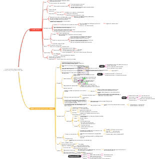bronchite chronique, maladie pulmonaire obstructive chronique