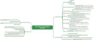 House decoration planning and precautions