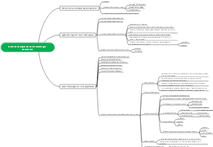 Base théorique de la technologie éducative (5)