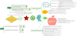 Personal value improvement plan in the workplace