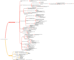 Hyperthyroïdie et hypothyroïdie