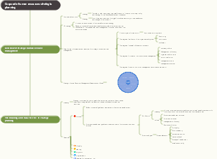 Corporate human resources strategic planning