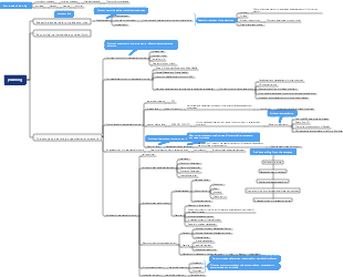 Enterprise development plan