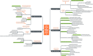 Lean intelligent manufacturing work planning