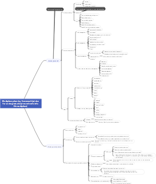 Career planning for newcomers