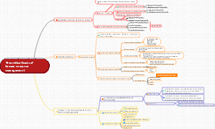 Human Resource Planning 2