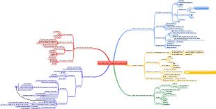 Career planning for financial newbies