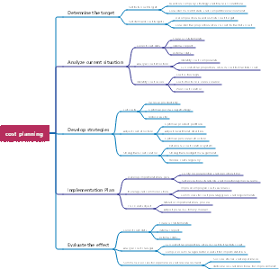 cost planning