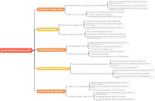 personal planning for yourself
