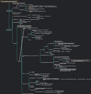 Personal growth-how to plan yourself