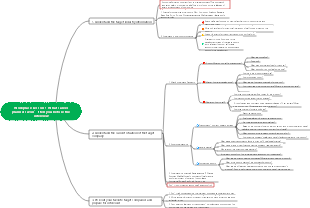 Workplace Lesson 1-What career planners won’t tell you before the interview