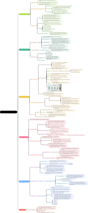 5 steps to open the way to the future (future planning)