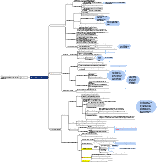Supply Chain Planning 3