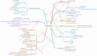 On-site quality planning
