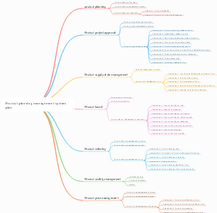 Product planning management system plan