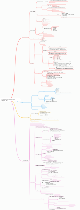 E-commerce platform operation planning (full)