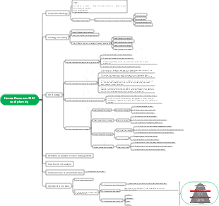 Human resources work planning