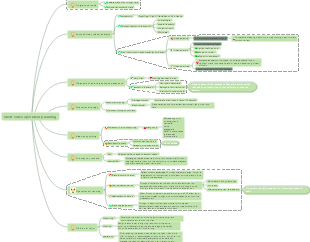 Short video operation planning