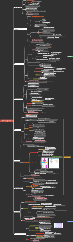 Super Individual-1.2 The underlying logic of career planning