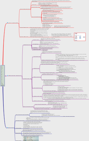Gestion des ressources humaines 1 Chapitre 3 Analyse du poste