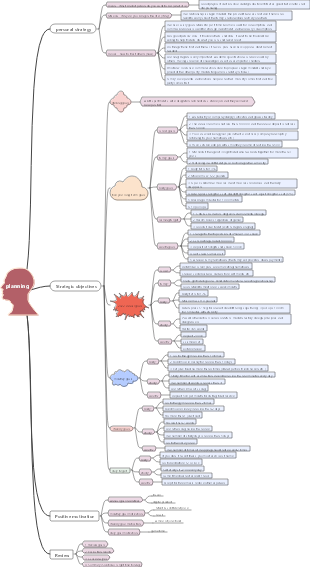 Personal five-year plan