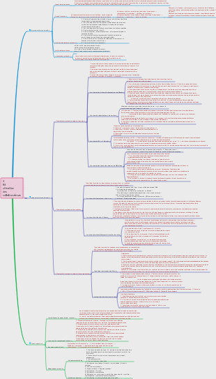 Auto-apprentissage en administration des affaires Gestion des ressources humaines I Chapitre 2 Motivation des employés