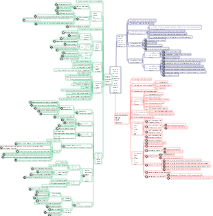 Human resource planning and salary management