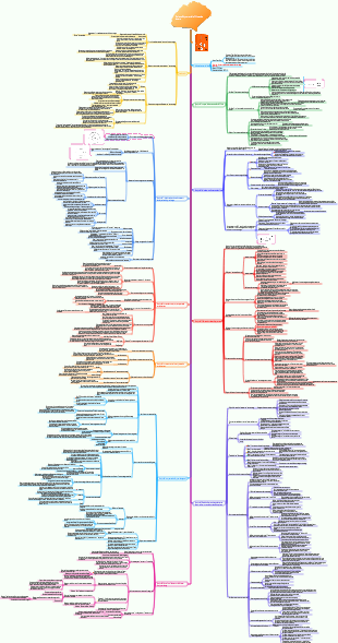 Cela suffit pour étudier Notes de lecture