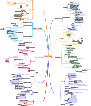 supply chain management planning