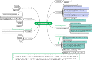 Principales distributions Linux