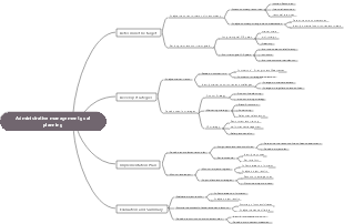 Administrative management goal planning