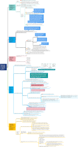 Évaluation de la valeur et décision d’investissement (1)