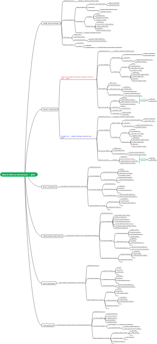 Annual summary and next year’s goal planning content framework