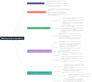 Marketing professional career planning