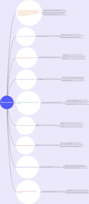 Sales career planning