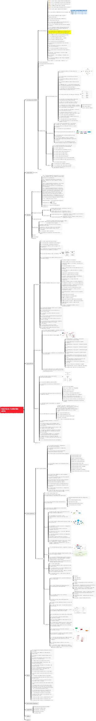 Questions d'entretien JAVA-2